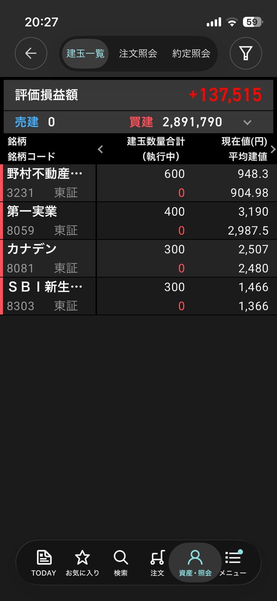 X6Gax's tweet photo. 実質前日比10万くらい
インペックス上がってたから100株売却して、話題の563A買い増し
三菱HCキャピタルもトランプショックあたりでやたら買い増してるからポジション調整で少し売却 https://t.co/BXiQ1eKrAx