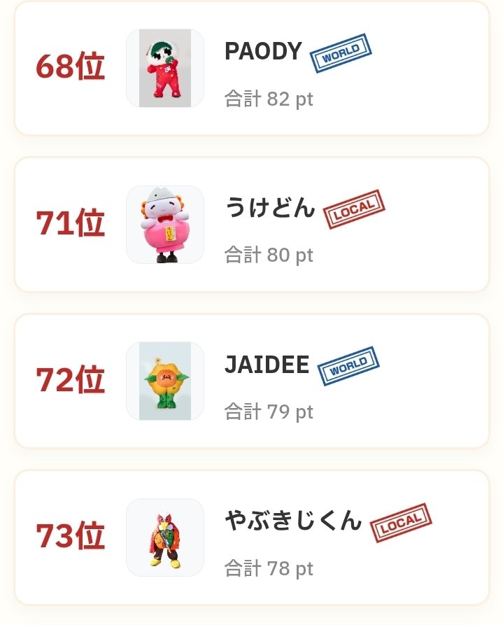 miyu_bwjd's tweet photo. If you use LINE, please help us vote daily until December!

​✅ Easy to vote via LINE login
✅ Vote once a day!
✅ Finish 1st (Prize: ฿206,000) or 2nd (Prize: ฿103,000) to win a cash prize 

🔗 https://t.co/thEoLslNDz

#世界ご当地キャラグランプリ  
#JAIDEE #JoongDunk https://t.co/lkSIB2BcQn