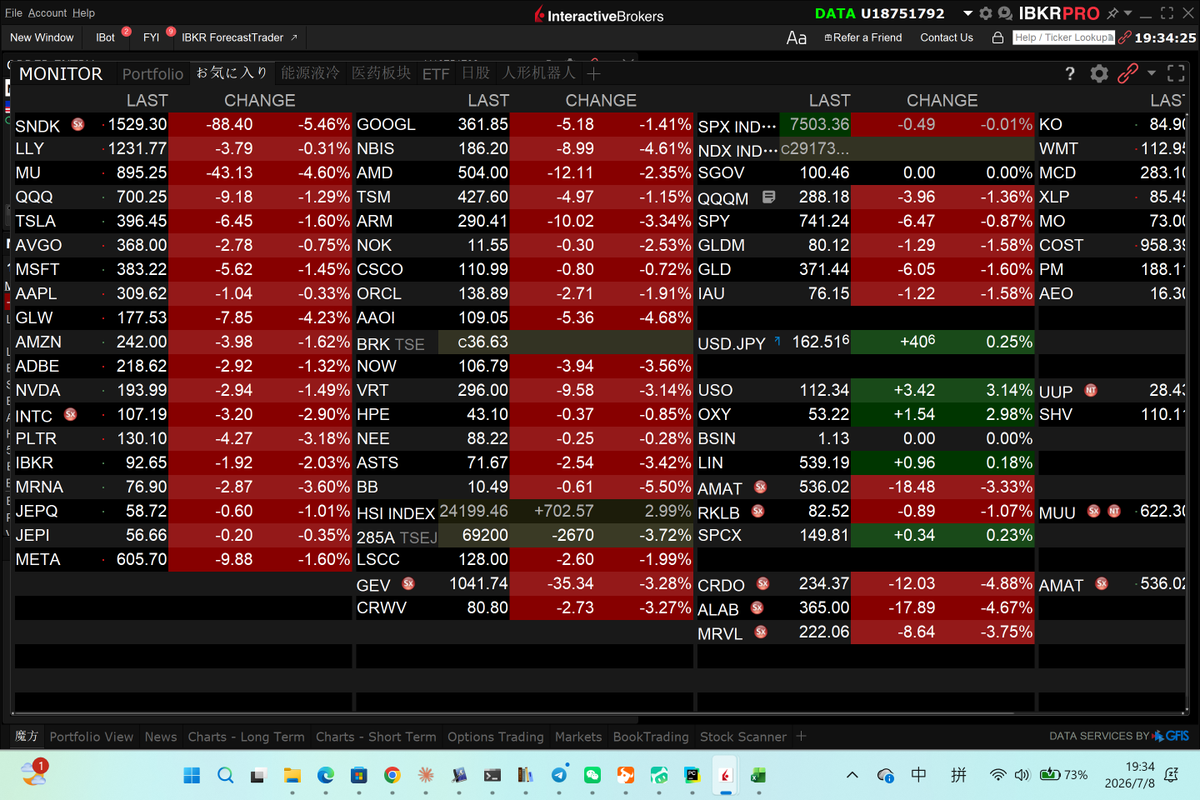 mujun5566's tweet photo. 今日も市場は大暴落。
このままだと1500ドル台の $SNDK 、
800ドル台の $MU   が現実になる。
いよいよ大相場の始まりだ。
#米股 https://t.co/p82kPCdowA