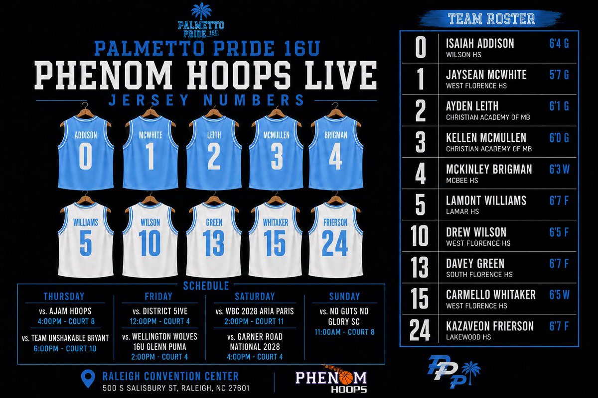 PalmettoPrideBB's tweet photo. Check out our 16U that’ll be competing in Phenom Hoops Raleigh Live this weekend. This team is filled with recruitable talent that excels academically and athletically, and they also possess good character.
#ThePrideWay https://t.co/3XmiZMItBk