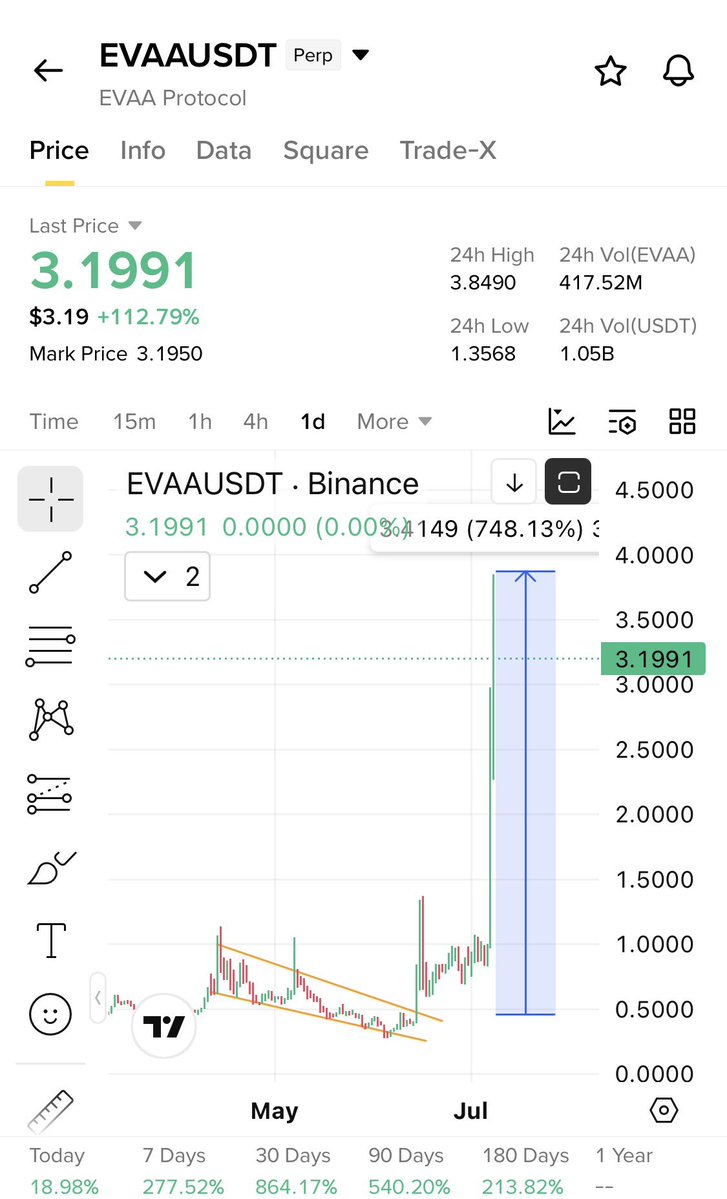 Cryptobull ( Free Premium Calls ) tweet media