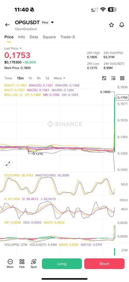 SURE_TIPS1's tweet photo. #OPG + 30%

#Tradingsignals #bbb26 #englot‌

Join our TG for more signals

https://t.co/wCNbWBXlCa… https://t.co/CqQb99B9S3