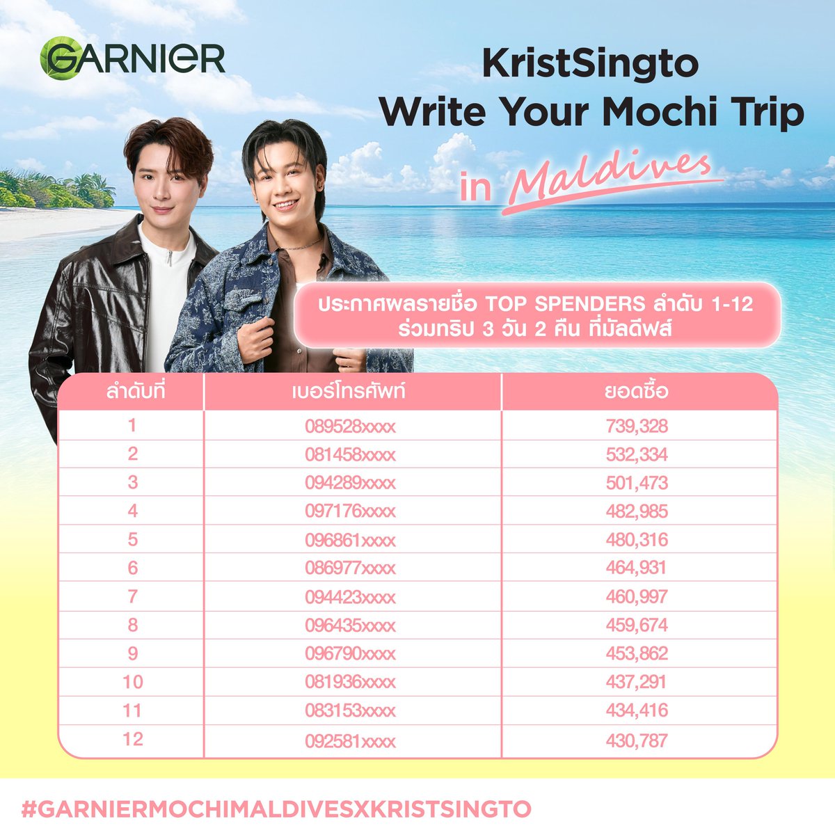 justtan_s's tweet photo. 12 อันดับ 5,878,394฿
22 อันดับ 8,243,765฿

🥶🥶🥶🥶🥶🥶🥶🥶🥶🥶 https://t.co/ZUsYi98PzQ