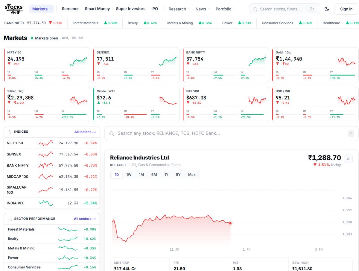 stocks_sena's tweet photo. Most stock research in India means switching between four or five different websites just to get a full picture of a company. One for financials, another for shareholding data, another for news, another for IPO GMP, and yet another for mutual fund holdings.

We built Stocks Sena to fix that.

It's a free, all-in-one platform for Indian markets, built directly on primary source filings rather than third-party aggregation. You get screeners, DCF valuation, live financials, shareholder net worth tracking, mutual fund holdings, IPO listings with GMP, bulk and block deals, and institutional holdings, all in one place.

We're just getting started, and there's a lot more coming, including AI-powered research built on decades of historical filings.

Try it at https://t.co/SPUh6rRaWw