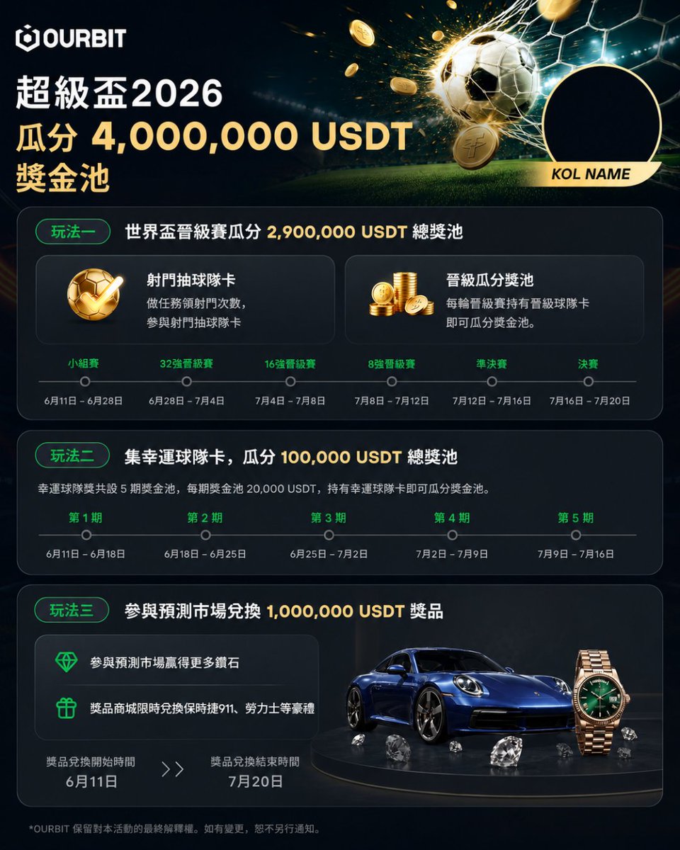 Ourbit 凹幣Intern (上了一堆美股版) tweet media