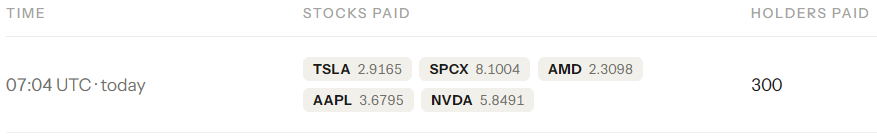 TheIndexFi's tweet photo. $Index just had its biggest distribution yet: over $6,000 in tokenized stocks paid out in a single round.

0x56910d4409f3a0c78c64dd8d0545ff0705389870 https://t.co/daeJwucF8A