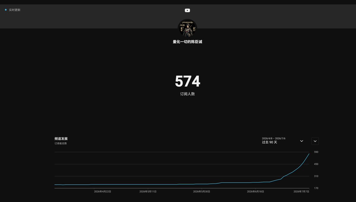 chenchencheng20's tweet photo. @YouTube @GeminiApp @Google @elonmusk “嘿嘿,这波主升浪走得很稳
前期 60 天的贴地滑行,是为了过滤掉那些浮躁的杂讯。剩下的 574 位,才是真正的逻辑勇士。
谁说要迎合算法?我反手剪出 103 秒的短片,大摇大摆地打破 60 秒的禁区。因为在我的宇宙里,参数由我定义
💽📈🔥🤐
#Shorts #Architecture #LogicFire #SilenceBreaker #量化君” https://t.co/JTvqzoNPPj