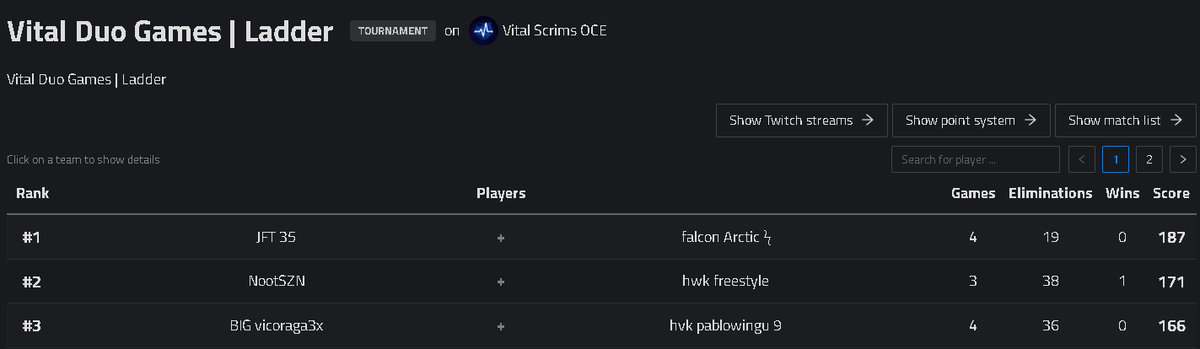 Arcticv2_'s tweet photo. 1st vital duo @willzacuhhh goat shit https://t.co/a3NsZsYCxS