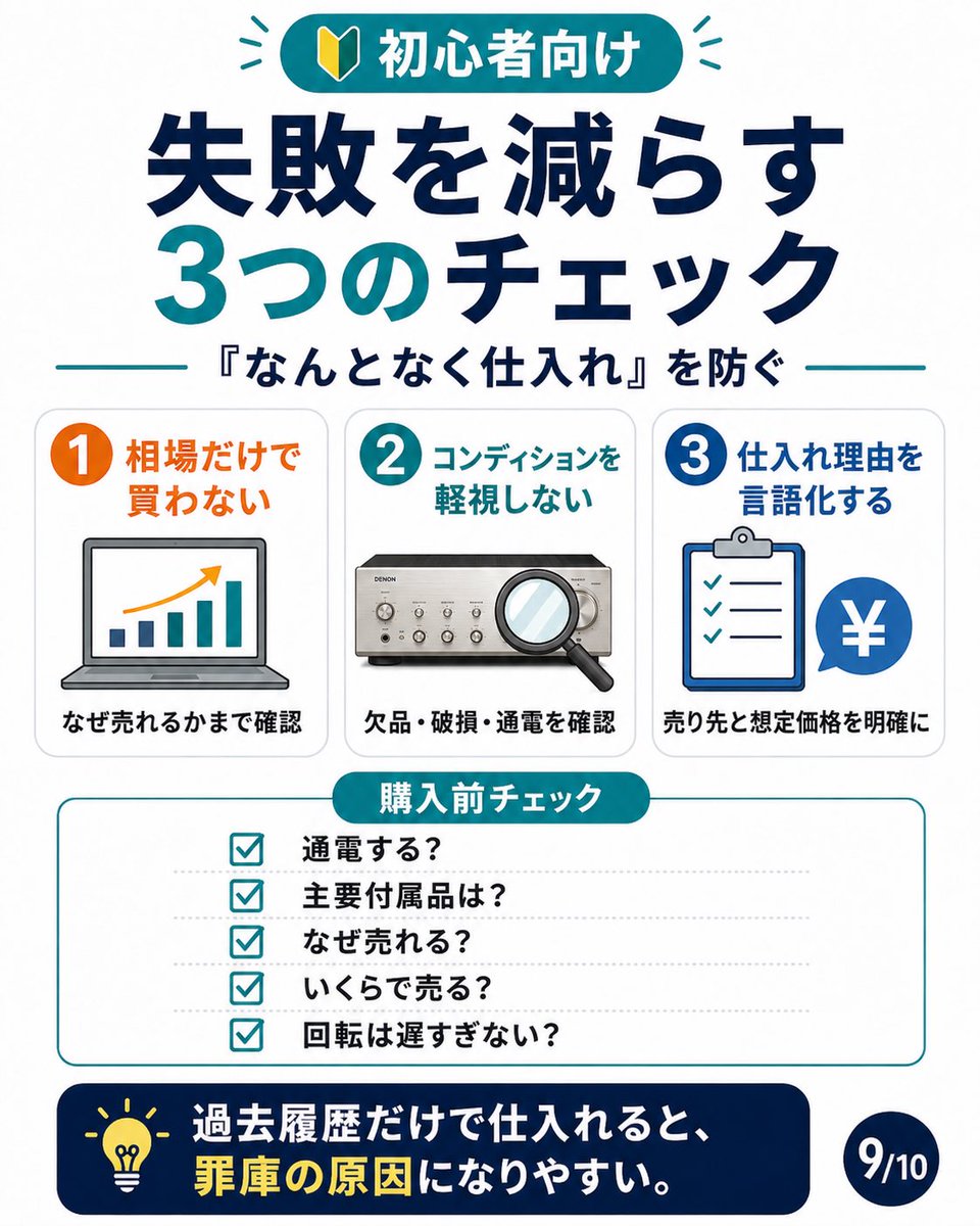 hiroGRANDO's tweet photo. せどりでやりがちな失敗は大体これ。
いまからはじめる人は特に①を気をつけて欲しい。

現在の出品者数や月に何個売れてるかの予測なんかもするのが大事です！ https://t.co/aQL6Ai5k6y