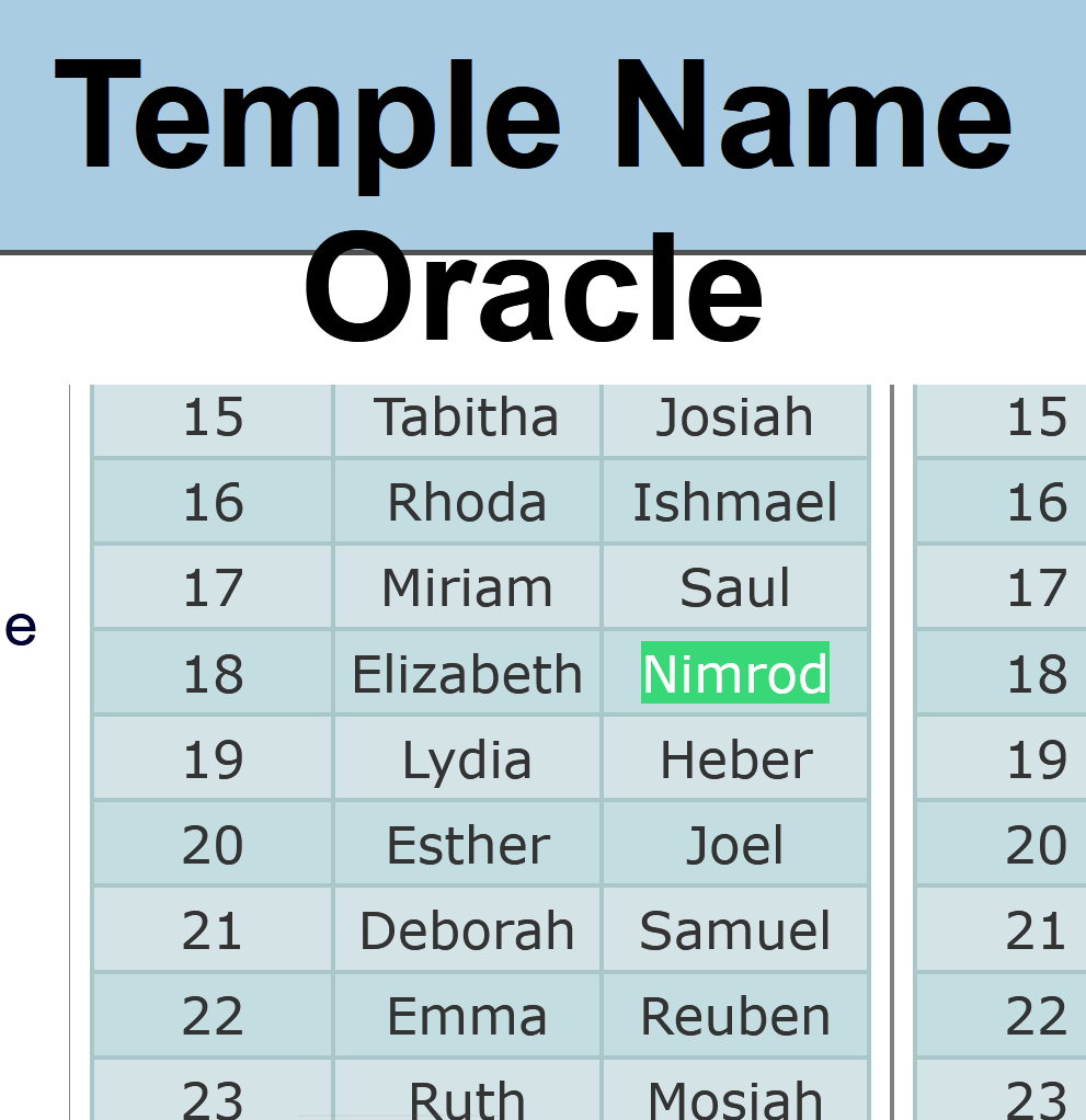 MortonBRational's tweet photo. @RealCandaceO As a former #Mormon #LDS (#TempleName Dan), I absolutely HATE these lying #Freemasonic #Freemason #Demons of their father #TheDevil!
What church of #JesusChrist would EVER give a Temple Name of #Nimrod, an #Evil #EnemyOfGod?
A: #Mormons
6 + 6 + 6 = 18th day of the month! https://t.co/DO0N93QvOp