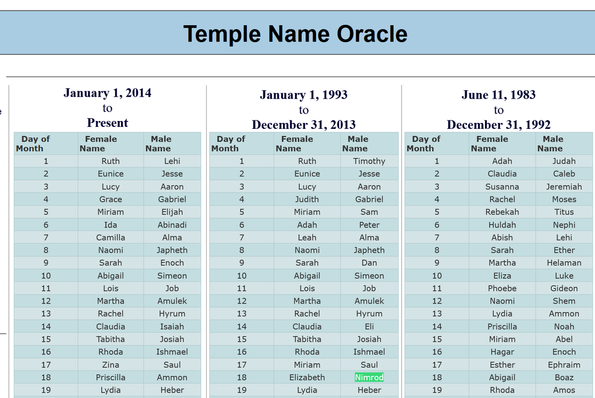 MortonBRational's tweet photo. @RealCandaceO As a former #Mormon #LDS (#TempleName Dan), I absolutely HATE these lying #Freemasonic #Freemason #Demons of their father #TheDevil!
What church of #JesusChrist would EVER give a Temple Name of #Nimrod, an #Evil #EnemyOfGod?
A: #Mormons
6 + 6 + 6 = 18th day of the month! https://t.co/DO0N93QvOp