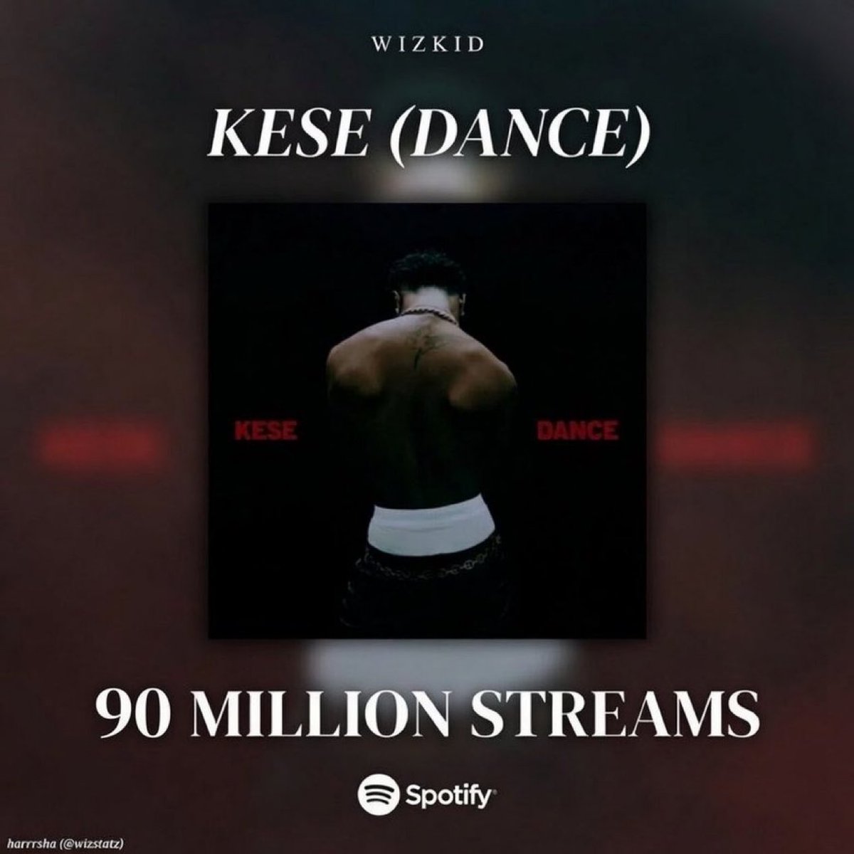 iamWest09's tweet photo. Wizkid’s “Kese (Dance)” has surpassed 90M streams on Spotify. https://t.co/TStKJPfOfE