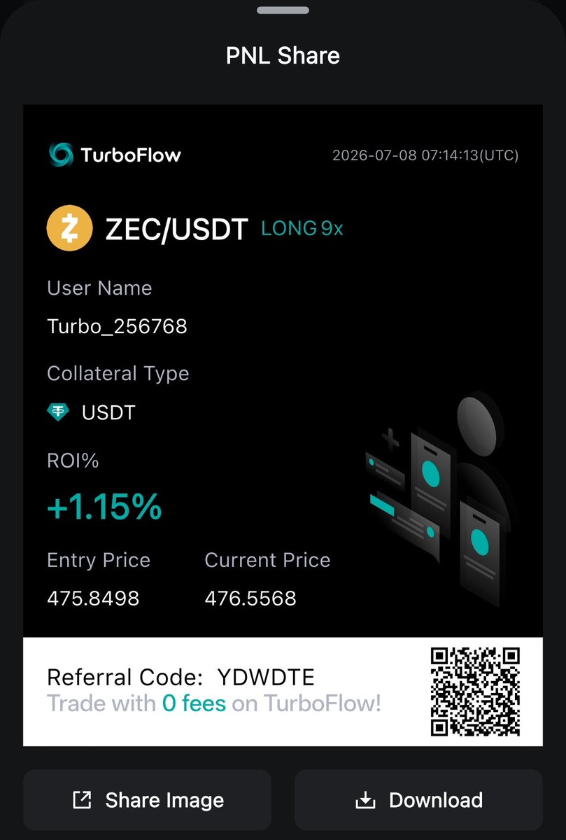 bbdas60's tweet photo. @WiseCharts @TurboFlow_xyz I have joined from turbo flow refferal link &amp; took first trade..now will I get 10 dollar trial find ?
My uid 541831214129696768 https://t.co/sy2OQSFSRH