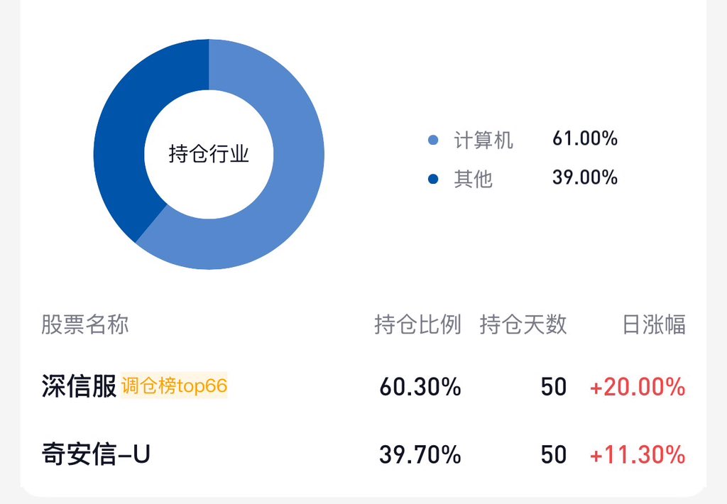 we1h0's tweet photo. 天时地利人和，择价择时很重要…安全还亏十五个点呢，大A散户市场发酵速度怎么这么慢，港股抄了个反弹？还是抄到真底部了？ https://t.co/dHhTiptzAa