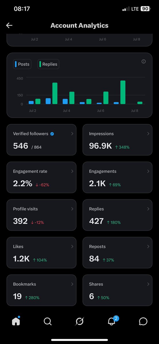 🇳🇬 Zubby 9 tweet media