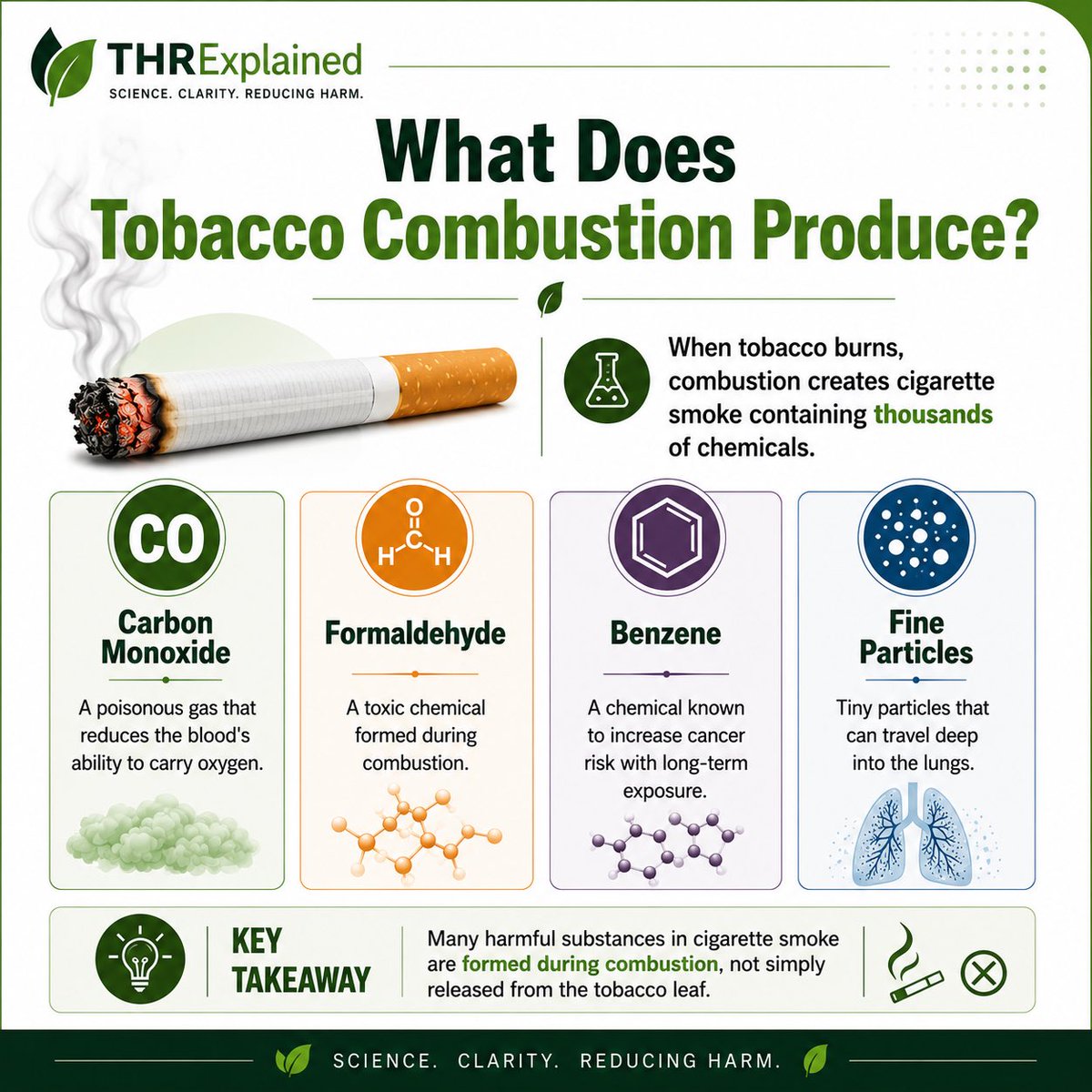 THRExplained's tweet photo. One common misconception is that all the harmful chemicals in cigarette smoke are simply present in the tobacco.
The science tells a more complex story.
https://t.co/kgD4QtIIZw
#THRExplained https://t.co/H6ZLW3ULX8