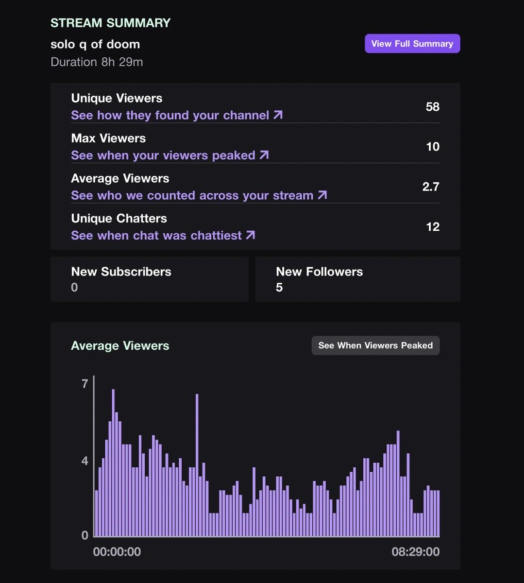 flowIstate's tweet photo. Just hit 100 followers on Twitch today trying to get somewhere streaming every day and having fun grinding thanks everybody https://t.co/NROlB2NpDL
