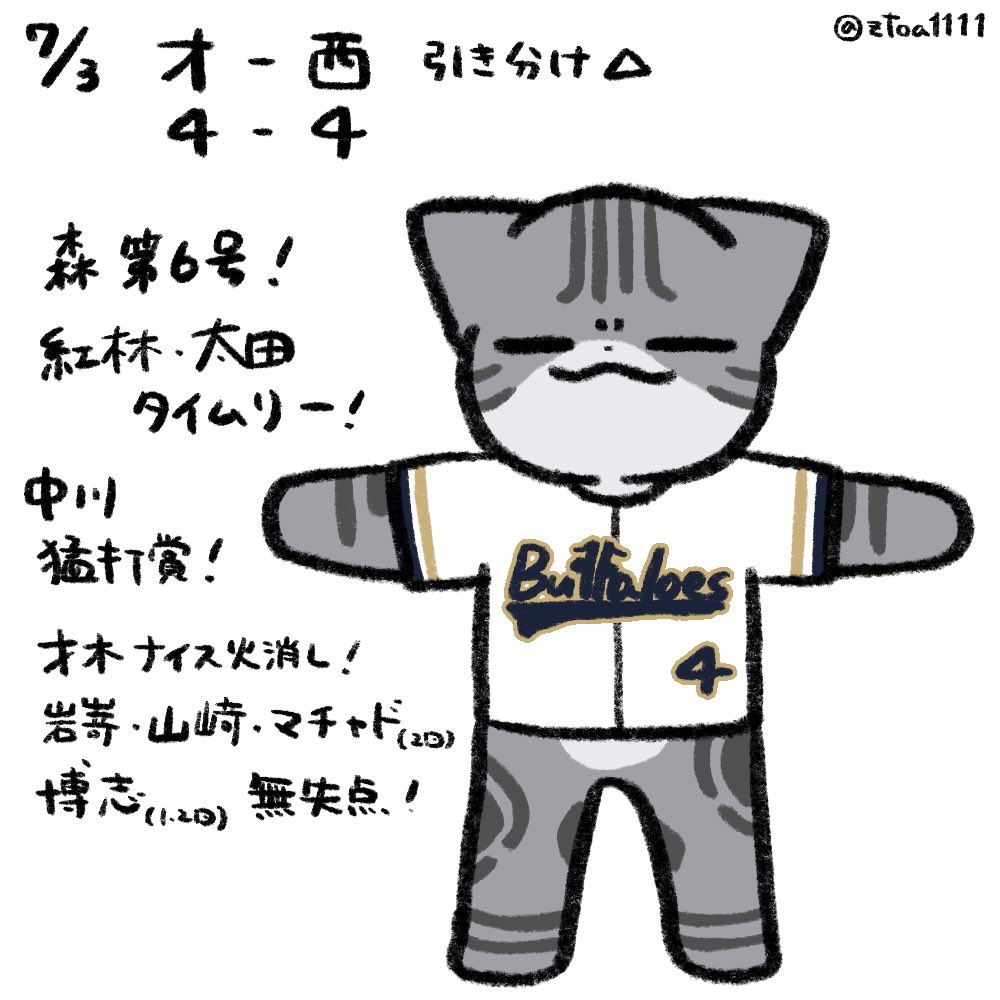 ztoa1111's tweet photo. わけほ〜&amp;おりほ〜！
先週の西武戦まとめです
中継ぎ陣が頑張って繋いでくれてますね！
野手もホームランで先制！🔥
エスピも来日タイの7勝目！👏
ほっともっとの試合が一つ雨で中止になったのは残念です😭

＃野球イラスト
＃オリックスバファローズ
#Bs2026 https://t.co/KiN8UOowo6