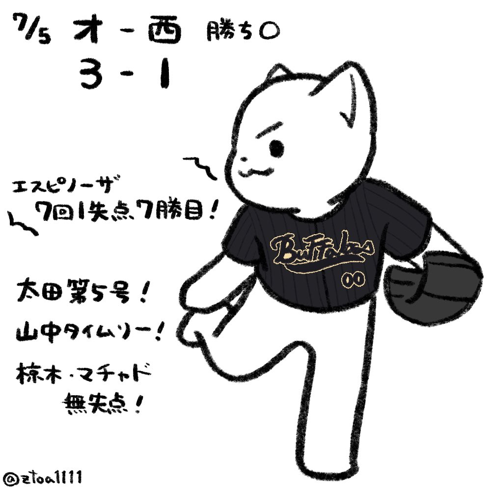 ztoa1111's tweet photo. わけほ〜&amp;おりほ〜！
先週の西武戦まとめです
中継ぎ陣が頑張って繋いでくれてますね！
野手もホームランで先制！🔥
エスピも来日タイの7勝目！👏
ほっともっとの試合が一つ雨で中止になったのは残念です😭

＃野球イラスト
＃オリックスバファローズ
#Bs2026 https://t.co/KiN8UOowo6