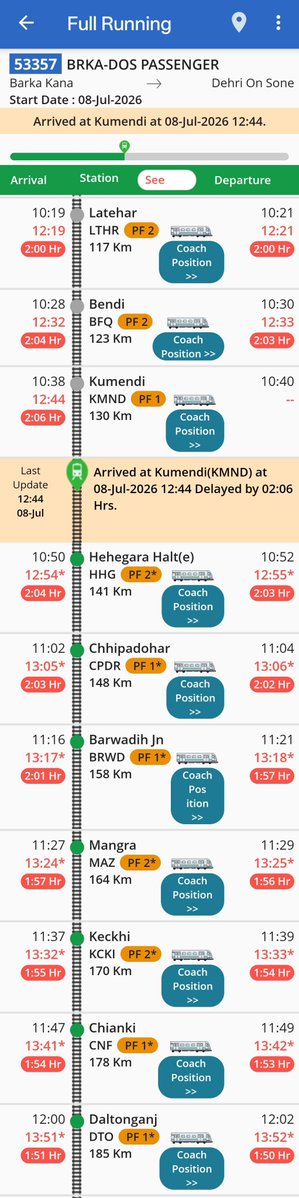 Palamu__'s tweet photo. आज फिर ट्रेन: 53357 BRKA–DOS Passenger लगभग 2 घंटे विलंब चल रही है। #CIC_BD सेक्शन में देरी अब सामान्य हो चुकी है। रोज छात्र, मरीज, कर्मचारी, आम यात्री परेशान हो रहे है। रेलवे प्रशासन समयबद्ध संचालन कब सुनिश्चित करेगी।
@drmdhnecr @ECRlyHJP
#LateSectionCIC #LateSectionBD #Palamu https://t.co/2tWRbMo9Ru
