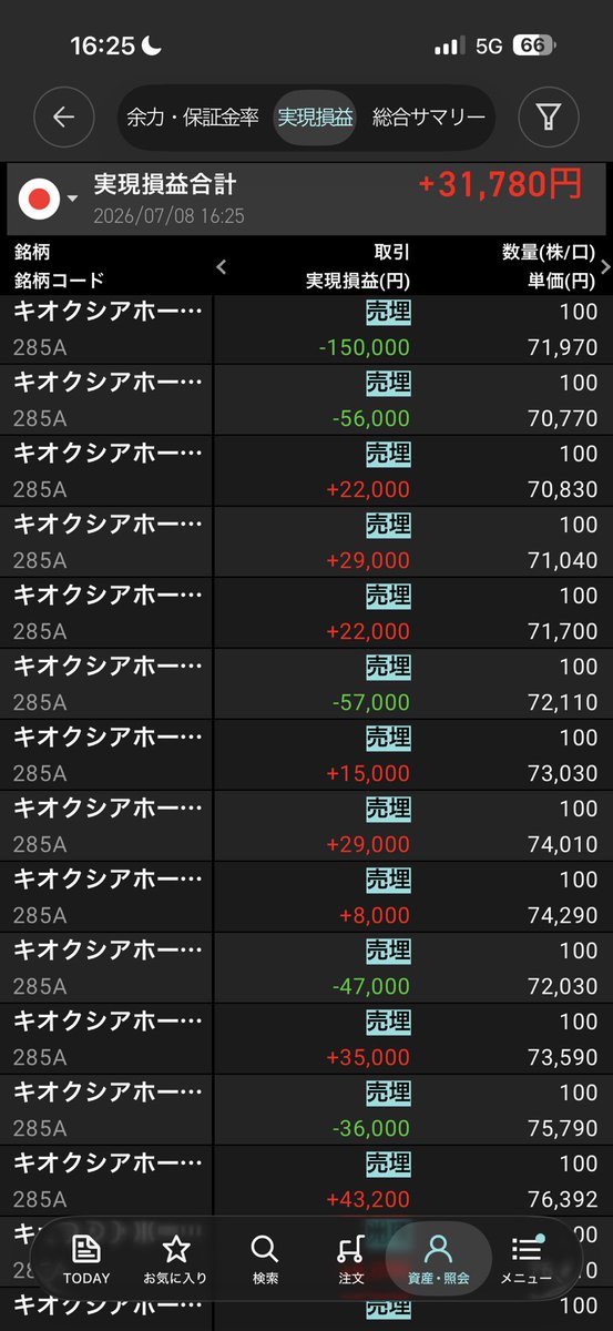 kuruk2y2's tweet photo. 頼みのゴールドが動きが悪いので
またもや株を触りました

いきなり20万の損切り
終わった感満載のスタートでしたが
キオクシアのボラに助けられました

動きが早すぎて前半はリスクリワードがぐしゃぐしゃでした

7/8(水) +31,780 https://t.co/ZT33ESbEWi