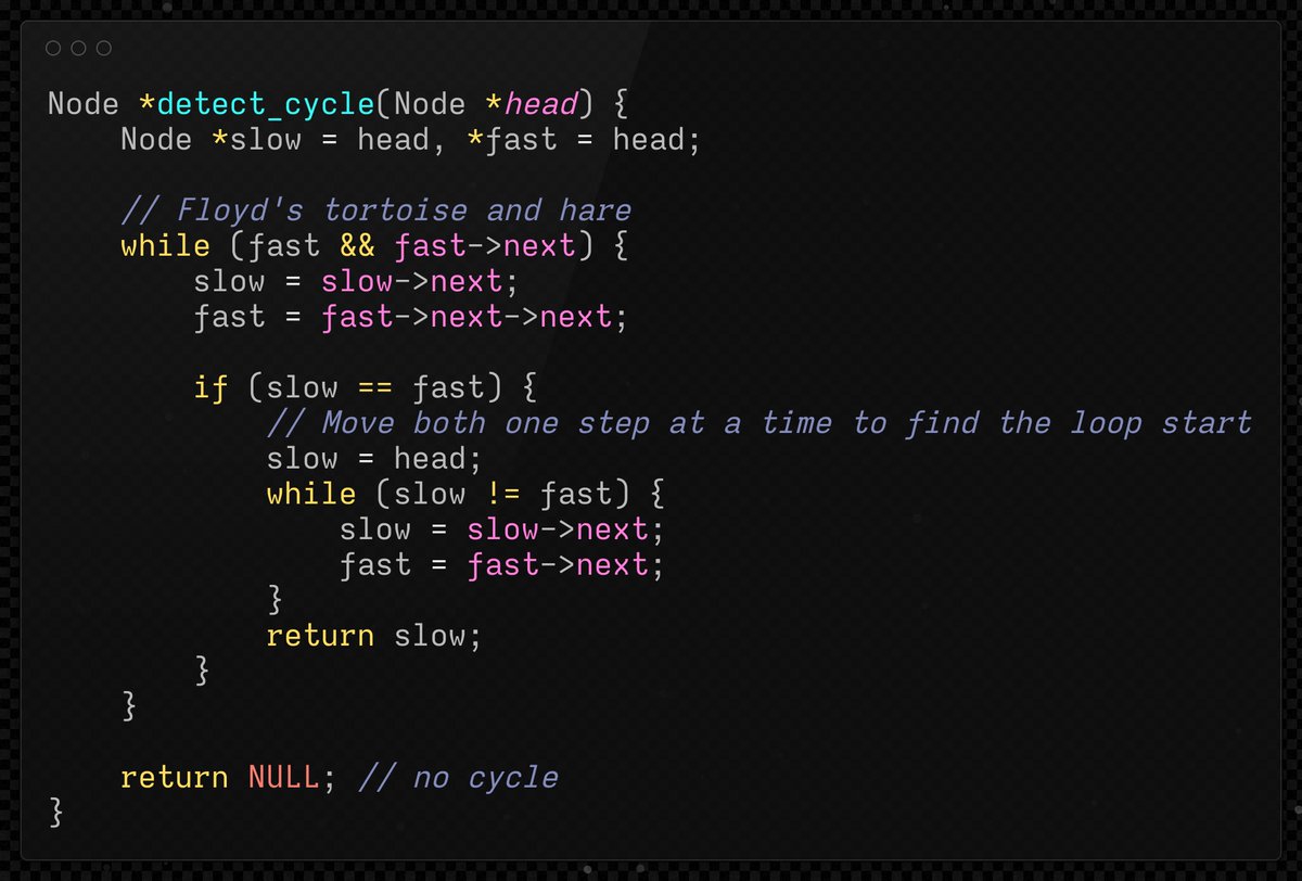 TrisH0x2A's tweet photo. Floyd's cycle detection algorithm finds a loop in a linked list using just two pointers and O(1) extra space

one pointer moves one node at a time while the other moves two

if a cycle exists they are guaranteed to meet

after they meet reset one pointer to the head and move both one step at a time

the node where they meet again is the exact start of the cycle

one elegant proof from modular arithmetic powers one of the most famous linked list algorithms ever written