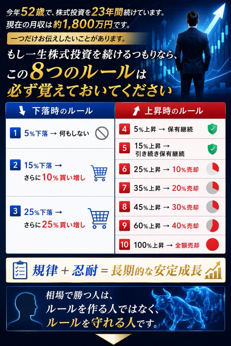 PujX4's tweet photo. 🚗 トヨタ自動車（7203）をチェック。

現在値：2,899.5円
予想PER：11.45倍
PBR：0.95倍
予想配当利回り：3.45%
予想1株配当：100円

注目したいポイントは👇

✅ PERは11倍台と割高感は限定的
✅ PBRは1倍割れ水準
✅ 配当利回り3％台で株主還元も魅力

世界トップクラスの自動車メーカーでありながら、
市場ではEV競争・為替・景気減速などの懸念から慎重な評価が続いています。

しかし投資では、
「人気がある銘柄」よりも、
市場がまだ十分評価していない優良企業を探すことが重要。

トヨタの場合は、

🚘 ハイブリッド技術
🌏 グローバル販売網
💰 安定したキャッシュ創出力

この3点が長期投資家から見た強み。

短期の株価変動よりも、
企業価値と株主還元を見ながら判断したい銘柄です。

皆さんは現在のトヨタ株、
「割安」と見ますか？
それとも「まだ様子見」ですか？

#日本株 #トヨタ #7203 #高配当株 #長期投資 #株式投資