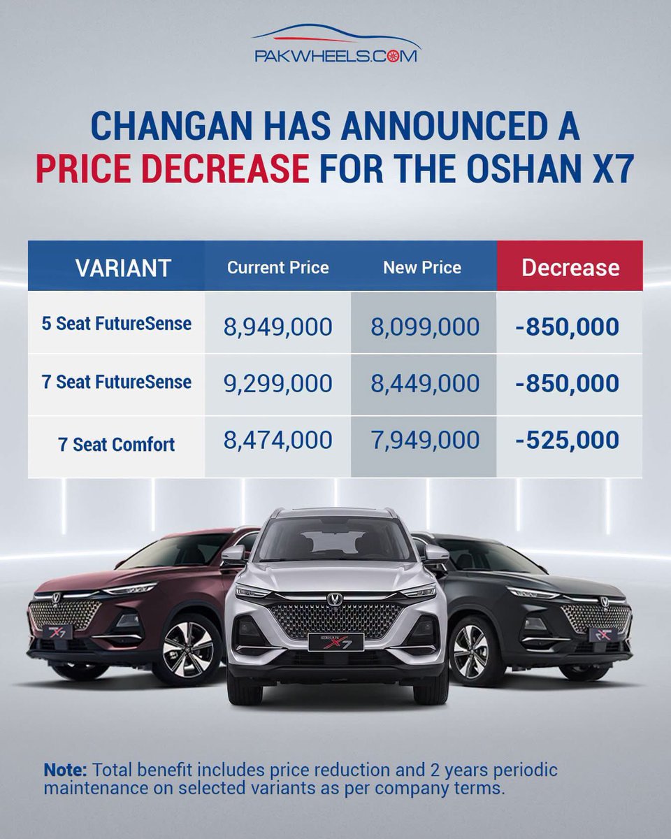 Nabeel1124's tweet photo. 🚨 Price decrease of Oshan X7 all variants https://t.co/4CeYRhkXed
