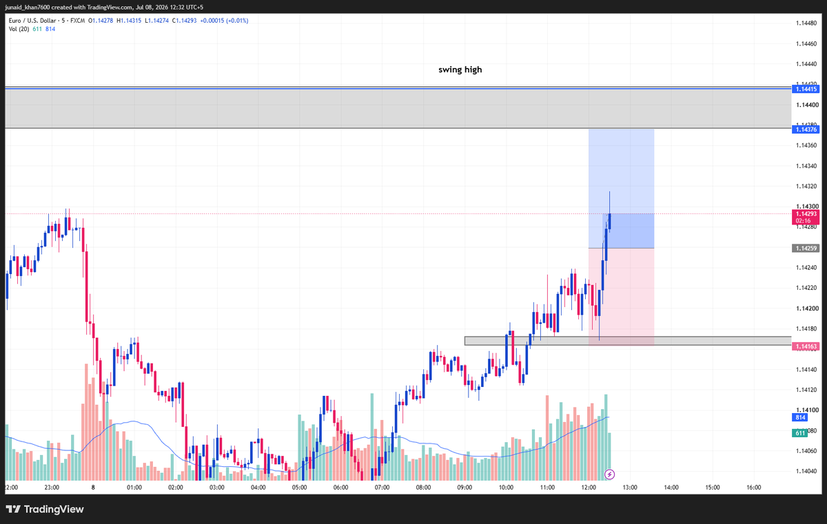 TheJonaidKhanFX's tweet photo. Eurusd will break the high or not...
#eurusd https://t.co/pZ5xHQJv8M