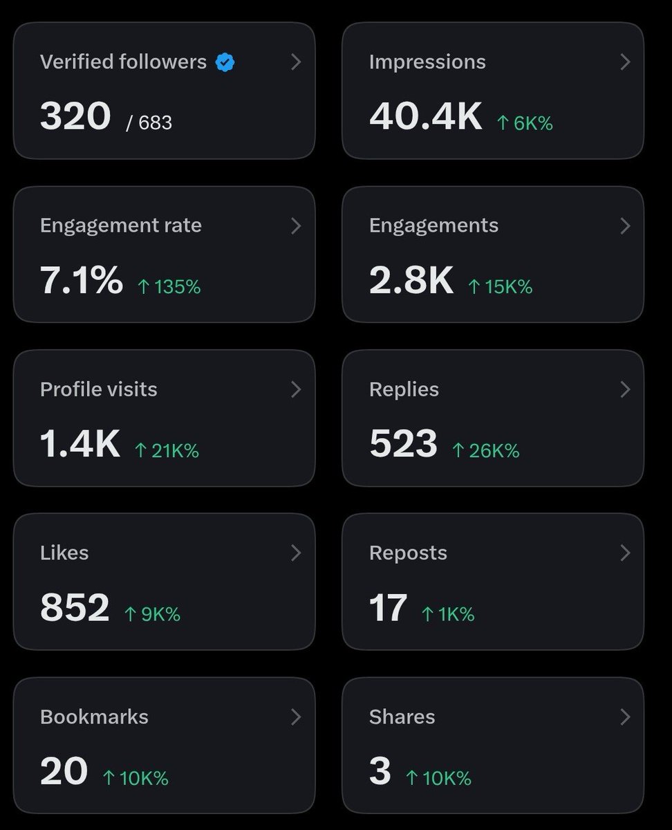 real_divaa's tweet photo. Finally...🥹40k impressions!!

Thank you for all the love's🤌🏻❤️Need more support from all ofyou💕 https://t.co/9AysK2sGXi