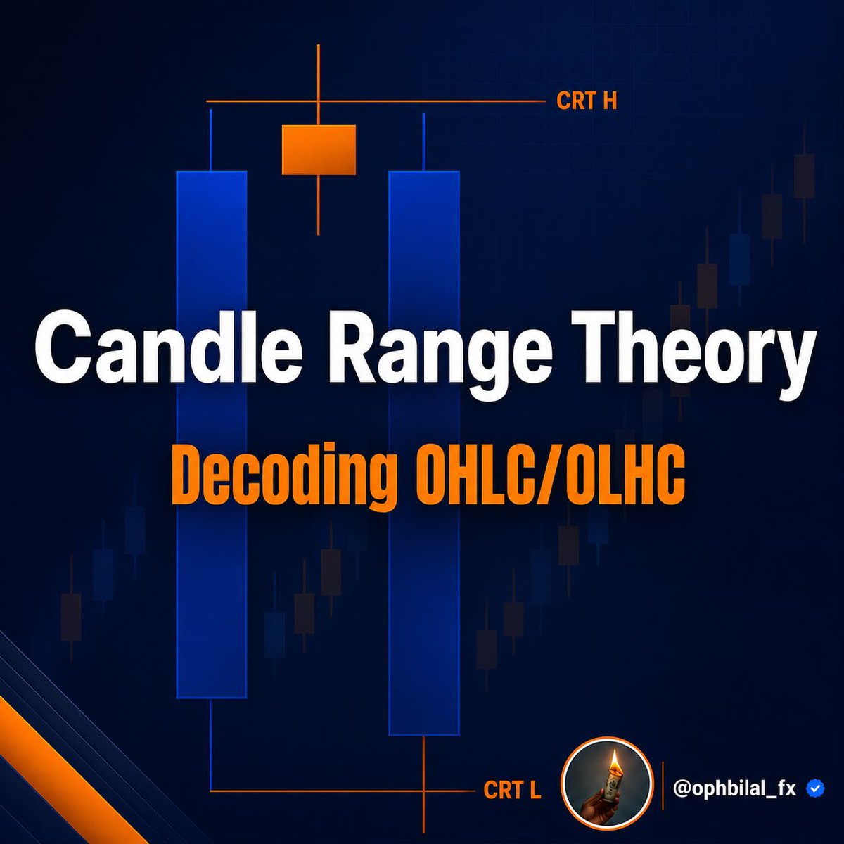 OPHBILAL_fx's tweet photo. CRT
Candle Range Theory (CRT)

Decoding OHLC - OLHC

A thread🧵 👇👇 https://t.co/DfFHCAu1GU