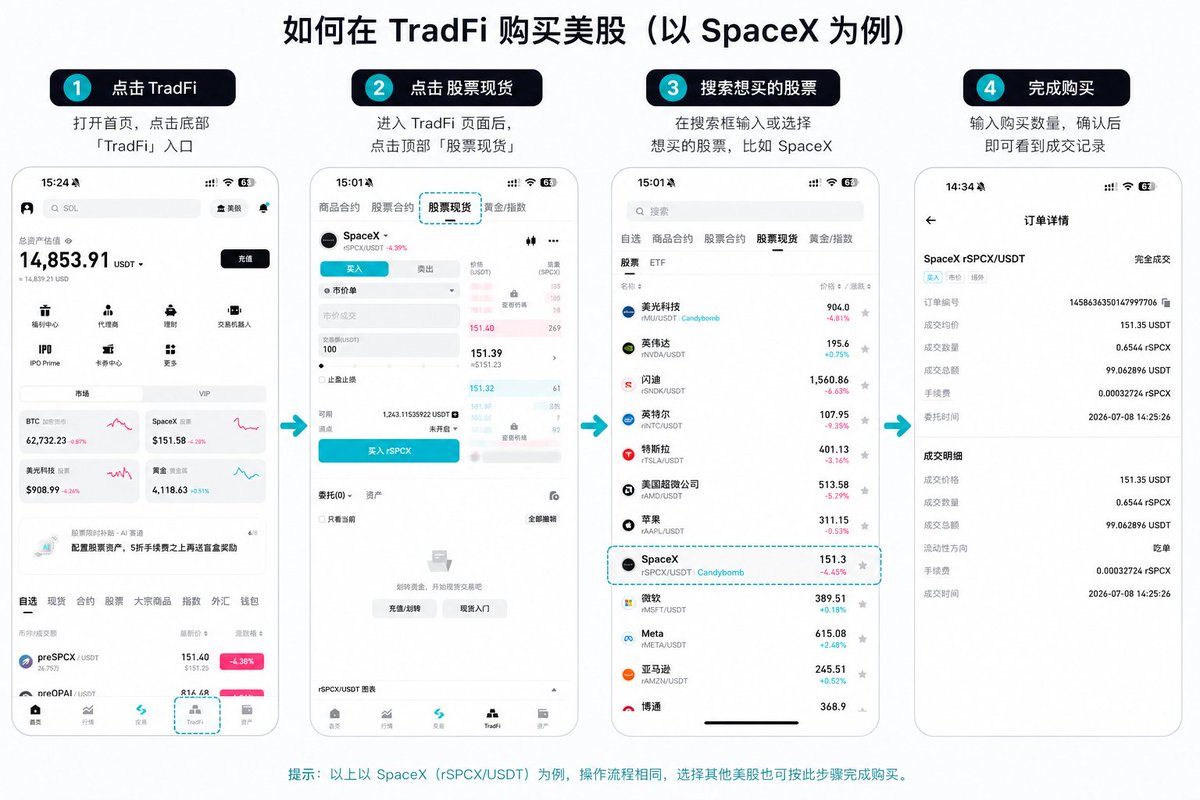 加密笑哥｜预测世界杯就在Gate tweet media