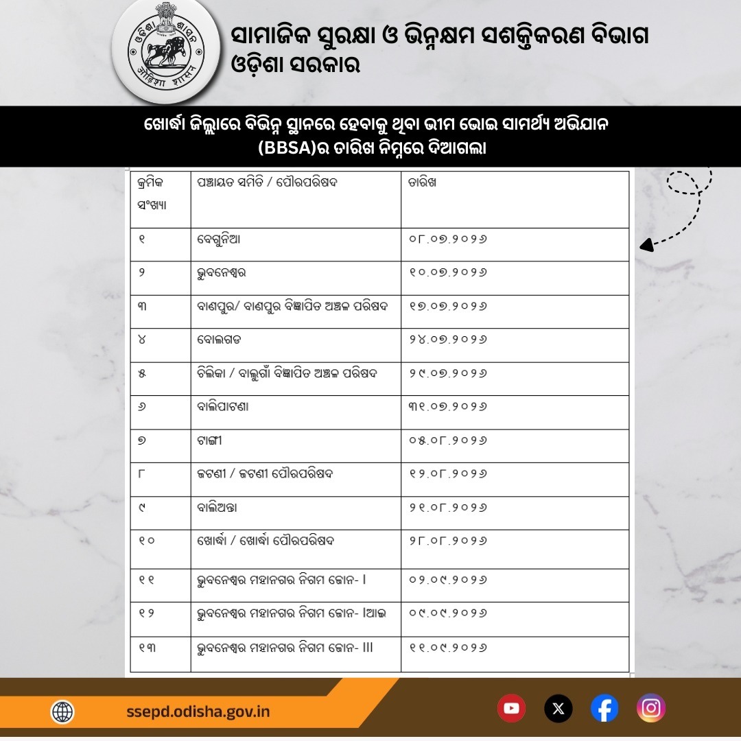 SSEPD2's tweet photo. ଖୋର୍ଦ୍ଧା ଜିଲ୍ଲାର ବିଭିନ୍ନ ବ୍ଲକ ଓ ସହରାଞ୍ଚଳରେ ଭିନ୍ନକ୍ଷମମାନଙ୍କ ସହାୟତା ପାଇଁ "ଭୀମ ଭୋଇ ସାମର୍ଥ୍ୟ ଅଭିଯାନ (BBSA)" ଶିବିର ଅନୁଷ୍ଠିତ ହେବାକୁ ଯାଉଛି। ଏହି ଅଭିଯାନର ସମ୍ପୂର୍ଣ୍ଣ ତାରିଖ ଓ ସ୍ଥାନ ନିମ୍ନରେ ଦିଆଗଲା। ଏହି   ଶିବିର ବିଷୟରେ ଜାଣନ୍ତୁ ଏବଂ ଏହାର ସଦୁପଯୋଗ କରନ୍ତୁ।
#SSEPD #BBSACamp #2YearsofLokankaSarakar #BikasharaDharaOdishaSara
@CMO_Odisha @NityanandaBJP @sureshvashishth @MSJEGOI @siepodisha @state_scpd @DMKhordha @KhordhaSub @DSSOKHORDHA2