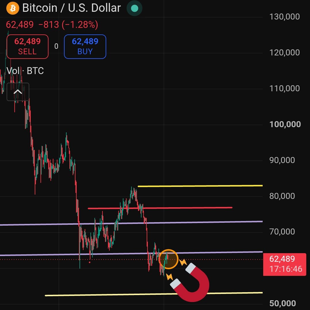 bttjtfjfk's tweet photo. Bitcoin keeps sliding lower, breaking through several supports on heavy volume. The long-term chart looks painful with that steep drop from the highs. Bears are clearly in control here. https://t.co/h7VH8G4Hlc