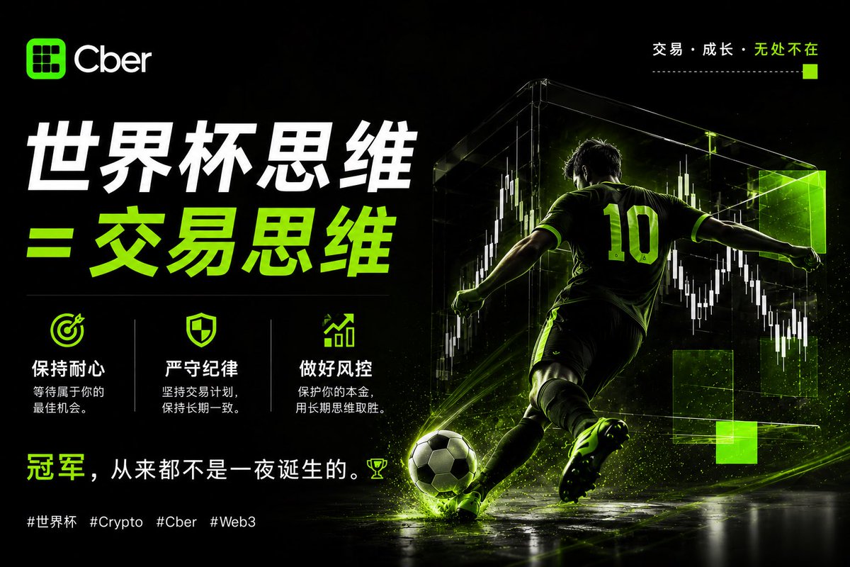 CberZH's tweet photo. ⚽ 世界杯思维 = 交易思维

✔️ 保持耐心
✔️ 严守纪律
✔️ 做好风险管理

冠军，从来都不是一夜诞生的。🏆

#世界杯 #Crypto #BTC https://t.co/kKMYugEagw