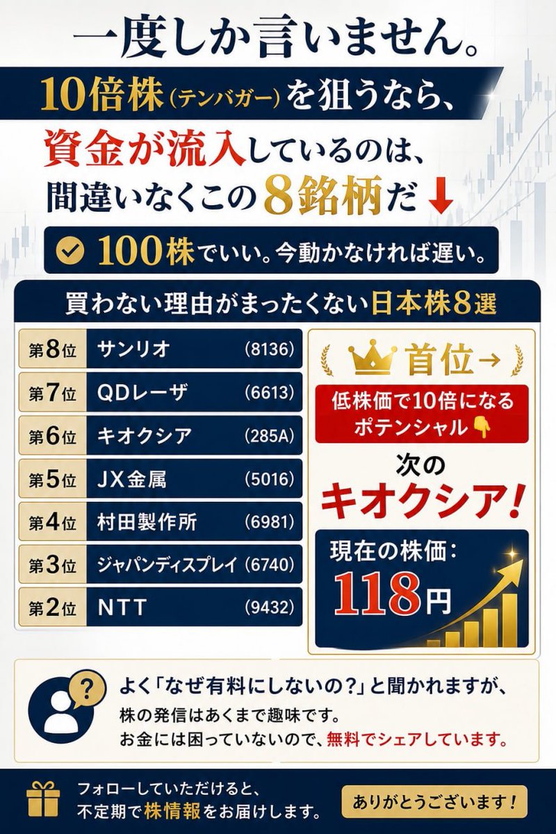 Nyqnsqn's tweet photo. 📉 【住友商事 <8053> 5分足 更新】

本日13:53時点で 1,577.0円（前日比 -32.5円 -2.02%）。
商社株は総じて軟調な流れが続いており、住友商もその例外ではありません。
📊 移動平均線を見ると：

MA5（1,579.50）を割り込み、短期は売り優勢

MA25（1,579.66）も上値抵抗に変わりつつある

MA75（1,594.41）・MA125（1,604.56）は大きく上方にあり、戻りは重い印象

直近の安値1,577円を割り込むと、次のサポートは1,570円台前半まで意識されるでしょう。

🔍 注目ポイント：

1,580円台を回復できるかどうかが短期の鍵

戻り売り参加者が増えているため、ロングは慎重に

商社株全体のセクター動向も要チェックです。

#住友商事 #8053 #日本株 #デイトレード #テクニカル分析 #移動平均線 #商社株 #日経平均