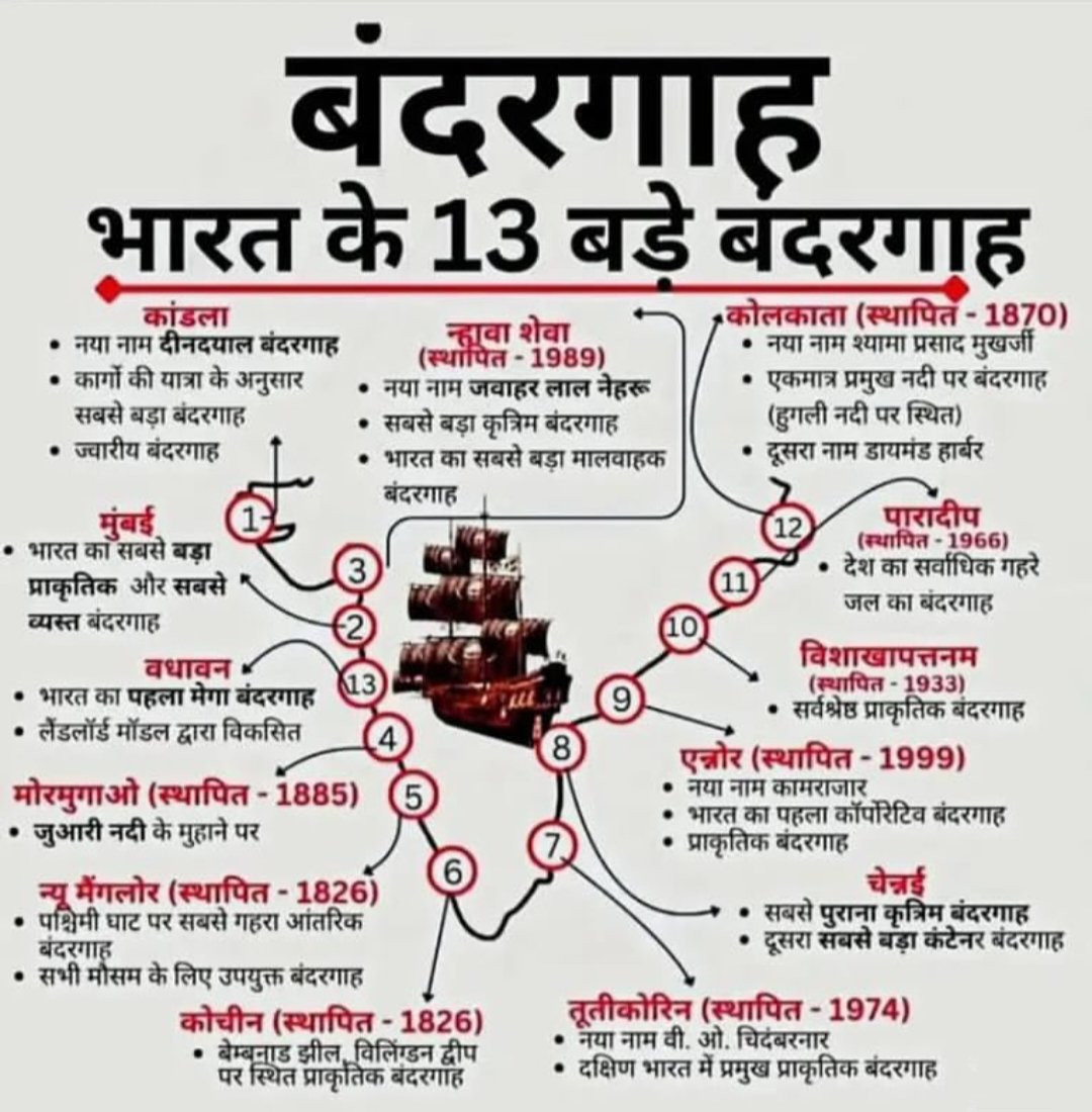 UPSCSCORE's tweet photo. भारत के प्रमुख बंदरगाह

Important for 72ndBPSC Prelims, UPPCS, SSC CGL https://t.co/8uhzGAERJg