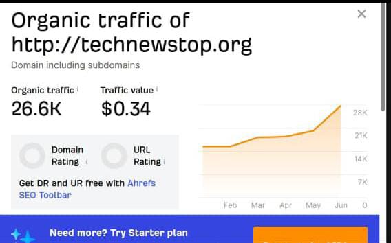 faizi38401's tweet photo. Available this site 💸

#Seo https://t.co/2ynCHGW5MT