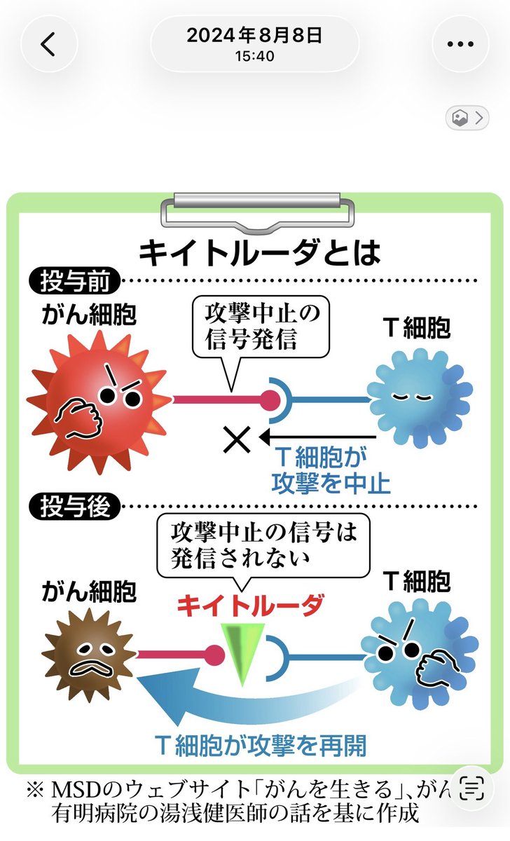 Ru3Se's tweet photo. iPhoneのアルバム整理していて叫んでしまった🫢全く病気のこと考えていなかった時期に、なぜかキイトルーダの画像保存していた
前後に関連性のある画像が無かったから何で保存したのかわからないけど…予知？ https://t.co/2t0NlpFGDN