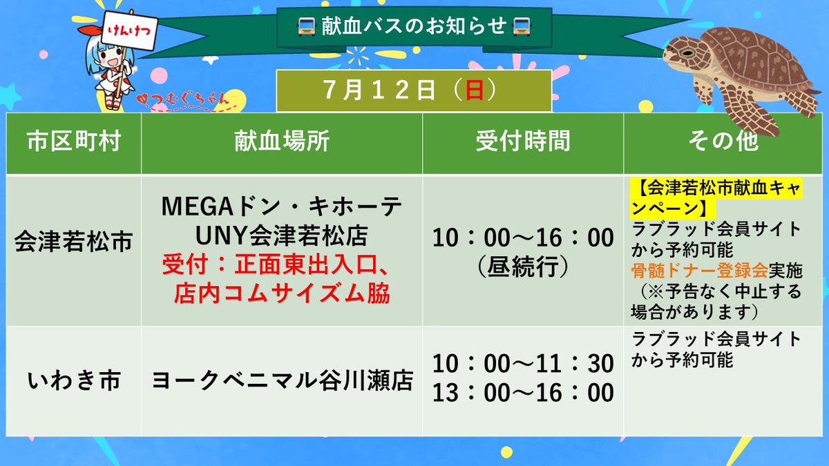 fukushimabc's tweet photo. 【7月12日(日)】
福島県内・献血バスのお知らせ🚌⁼³₌₃

◎献血予約は「ラブラッド」から✨
→https://t.co/AF17VSajQw

#会津若松市 #MEGAドン・キホーテUNY会津若松店 
#いわき市 #ヨークベニマル谷川瀬店
#南相馬市 #南相馬ジャスモール
#ドナー登録会

7月は #愛の血液助け合い運動 月間です💞 https://t.co/OJeI7fajUO