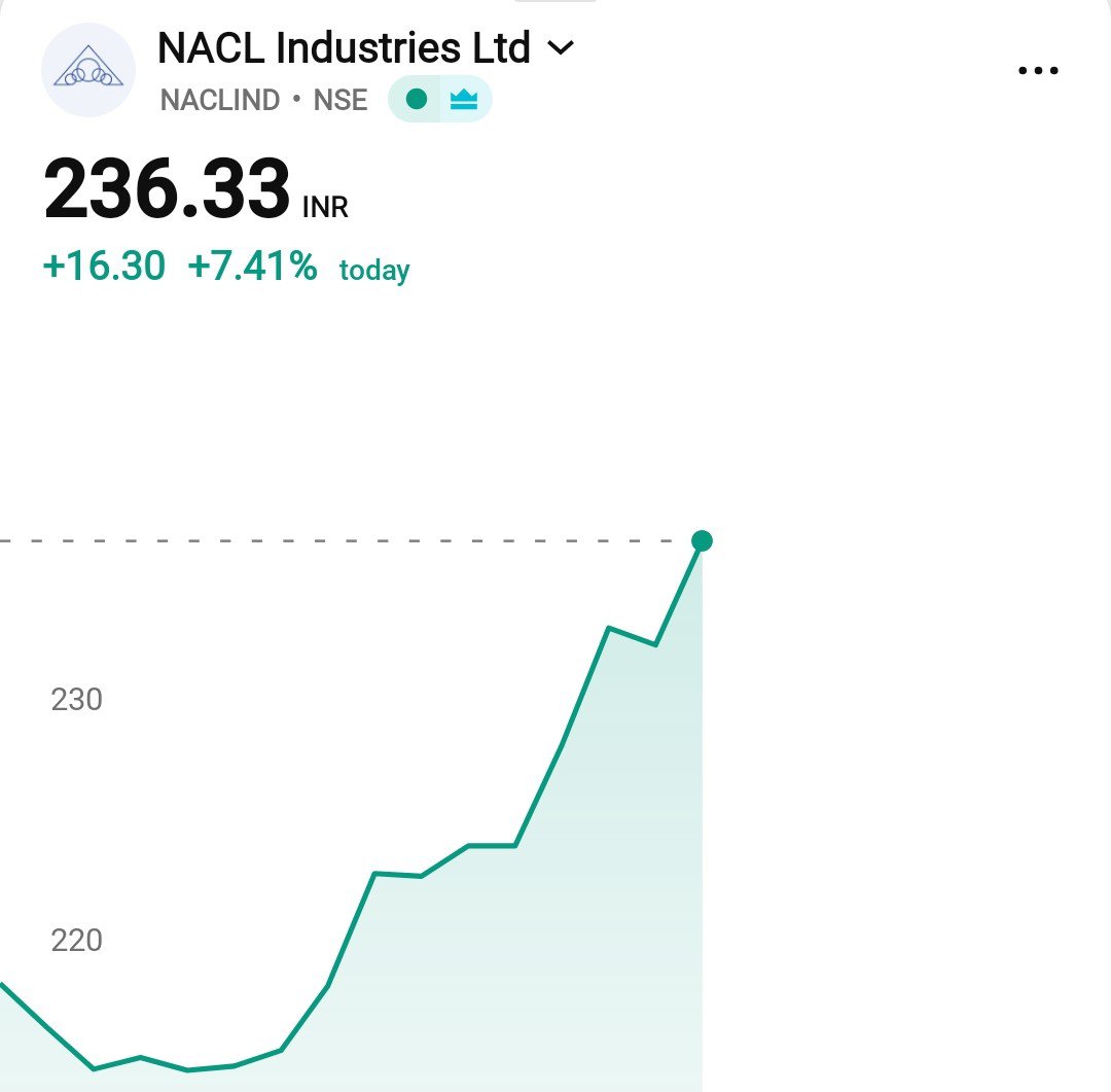 nocturnalacy's tweet photo. #Naclind ๐
after few minutes after sharing with members โจ
๐Not a buy sell reco.
#Nifty #sharemarket #sensex https://t.co/AjOD2raNZ3