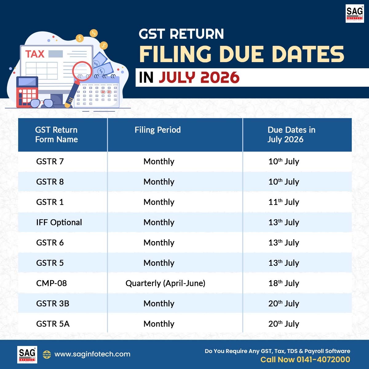 SagInfoTech's tweet photo. 🚨 Don't Miss Your GST Deadlines This July! ⏰

Missing a GST return due date can lead to unnecessary penalties and compliance issues. 

More Due Dates: https://t.co/fQSubZHm47

#GST #GSTReturn #GSTFiling #TaxCompliance #Business #Finance #Accounting #TaxUpdates #SAGInfotech https://t.co/jirELEXnvk