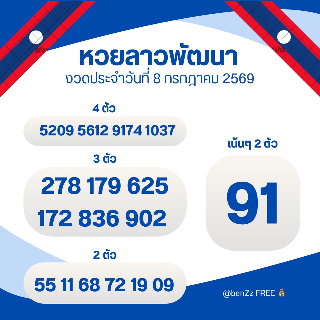 mini66889's tweet photo. 🇱🇦 เเนวทางหวยลาวพัฒนาวันนี้ 🇱🇦

กดใจ + กดรีทวิต คอมเม้น สาธุ 99
🧧 จะมีบุญใหญ่ ถูก 4 ตัว 3 ตัวตรงๆ เฮงๆปังๆ

🔔 พิกัดซื้อหวยบาทละ 1,000 : https://t.co/5ZfWpnWRTM

#หวยงวดนี้ #หวยลาวพัฒนา https://t.co/yDivbECZic