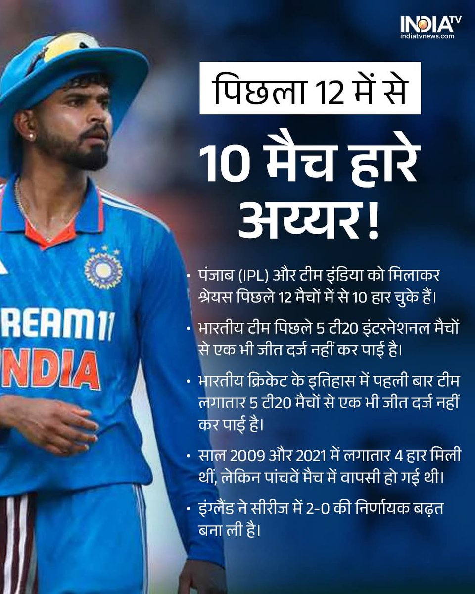 jitender9868781's tweet photo. @BCCI @BCCIdomestic @JAI_SHAH96 @GautamGambhir @surya_14kumar @ImRo45 @ShreyasIyer15 @imVkohli @cricketaakash सूर्या को हटाने की क्या चूल लगी थी जो वर्ल्ड की बेस्ट टीम का सत्यानाश करवा रहे हो गंभीर और अगरकर से दुबे से पहले हर्षित राणा खेलेगा?? शर्म करो गंभीर https://t.co/2bz77A3C1M