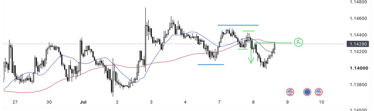 natto_trade's tweet photo. 2026/07/07-08
EURUSDショート
途中利確できる場所もなく完
USDJPYはもう一拍待とうと思ってたら朝もう行ってました

攻殻機動隊観ました
最高ですね、AKIRA再放送もやるよの夏
さいこー https://t.co/p1tq4FY9zP