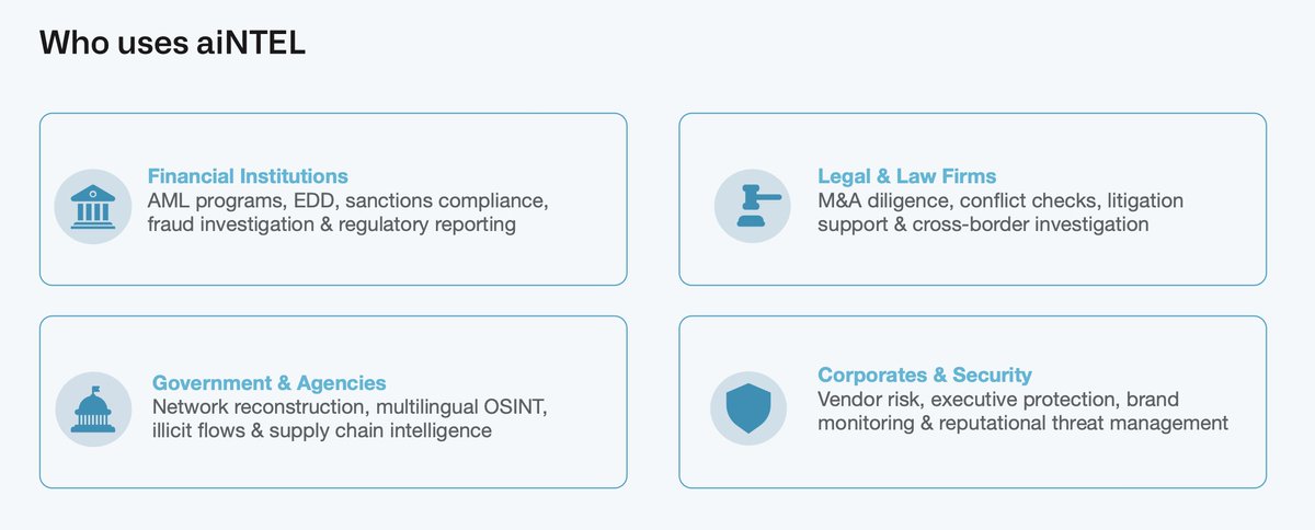 aiNTELLLC's tweet photo. Intelligence that works for the people who need it most 🎯

From AML teams at global banks to legal counsel navigating cross-border investigations - the organizations that can't afford to get it wrong are choosing aiNTEL.

🏦 Financial institutions use our platforms to power AML programs, enhanced due diligence, sanctions compliance and fraud investigation.

⚖️ Legal and law firms rely on us for M&A diligence, conflict checks and litigation support across jurisdictions.

🏛️ Compliance leaders use our deep data capabilities for network reconstruction, multilingual OSINT and supply chain intelligence.

🛡️ Corporates and security teams trust us for vendor risk, executive protection and reputational threat management.

One platform. Four sectors. Zero compromise on precision. 🔍

👉 https://t.co/nG5Pv1UFyo