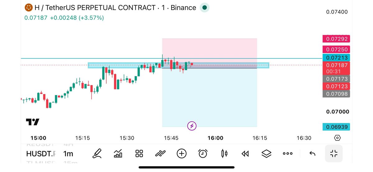 mrKesh10's tweet photo. Good morning traders, How are things with you.
#trader #analysis #tecnical https://t.co/FMxbvjkaf7