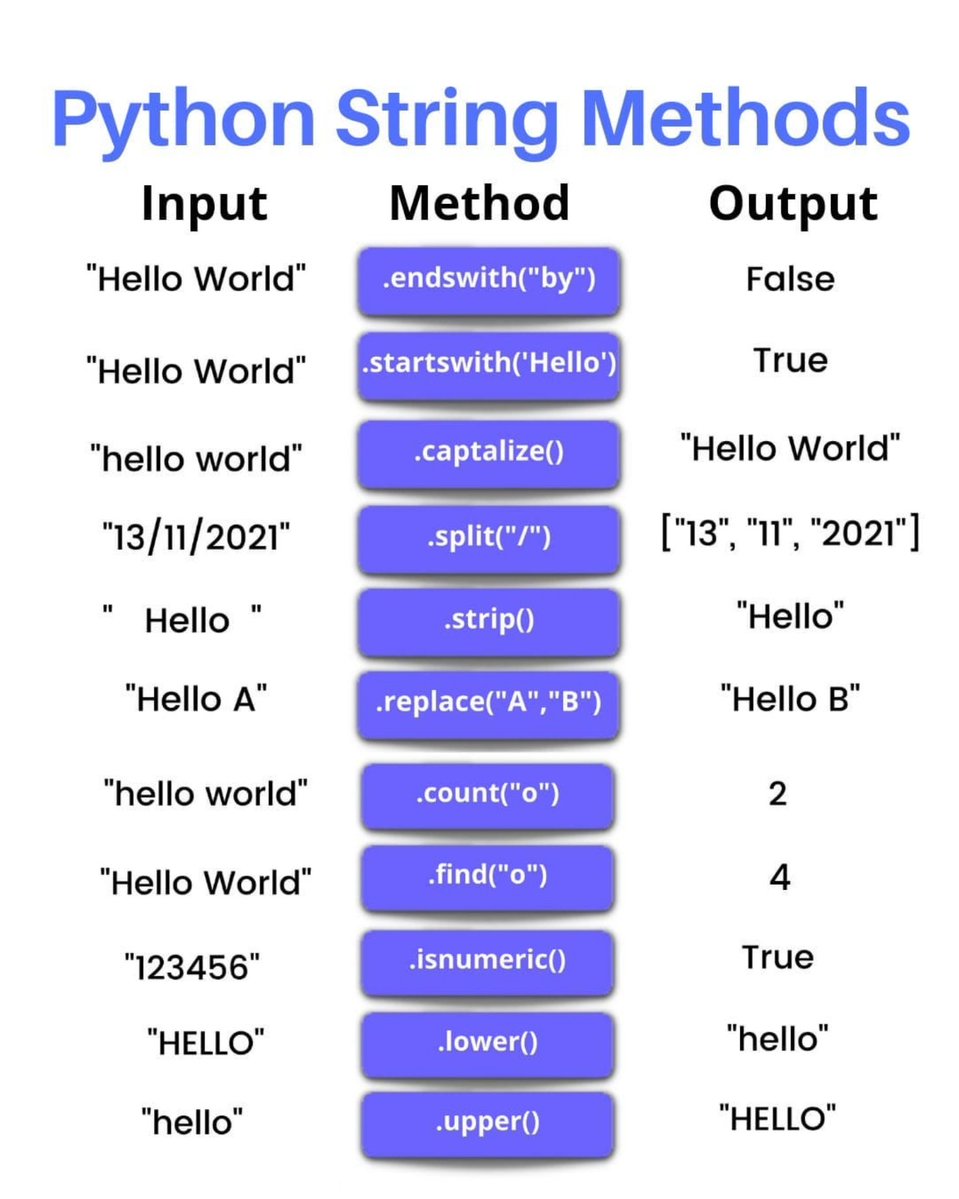 ThePythonDailyz's tweet photo. Useful Python String Methods. https://t.co/HUD4dBd0kD