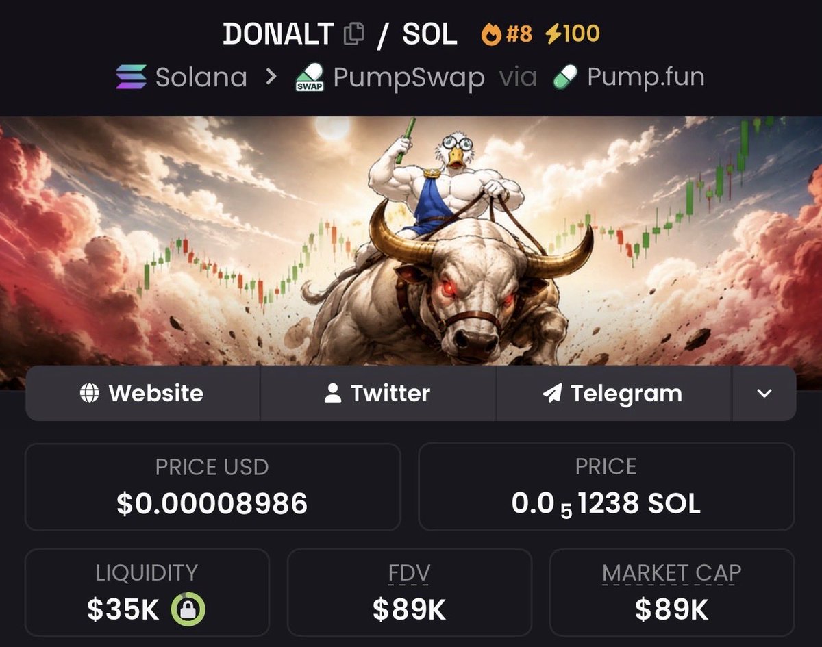 Mindof_1's tweet photo. I mentioned about $DONALT  in my private tg when it was a 89k Mcap https://t.co/Bsn82g97B4