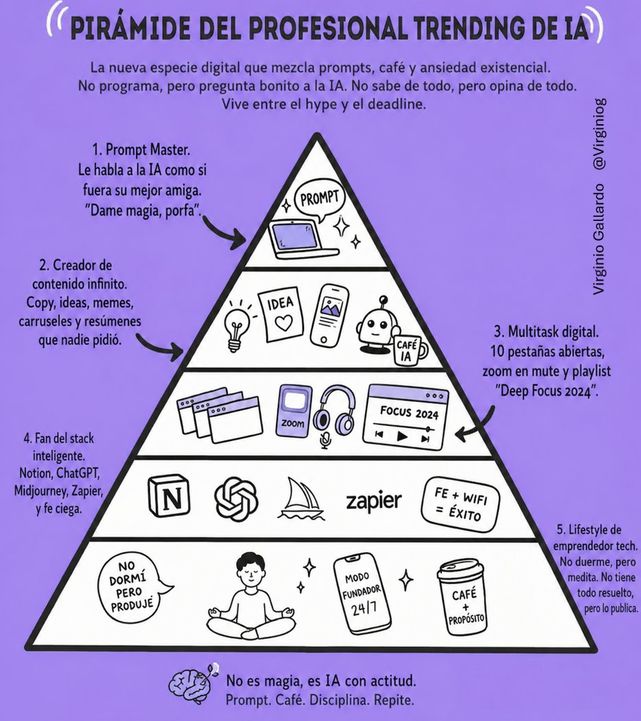 virginiog's tweet photo. Por mi trabajo me encuentro con jovenes que creen que el mundo será suyo por que dominan el último LLM (y quien sabe quizás tengan razón)

Tienen otra visión  del mundo y una nueva  Pirámide de Maslow de lo que es realmente relevante  😎😎 https://t.co/l3VWkt535K
